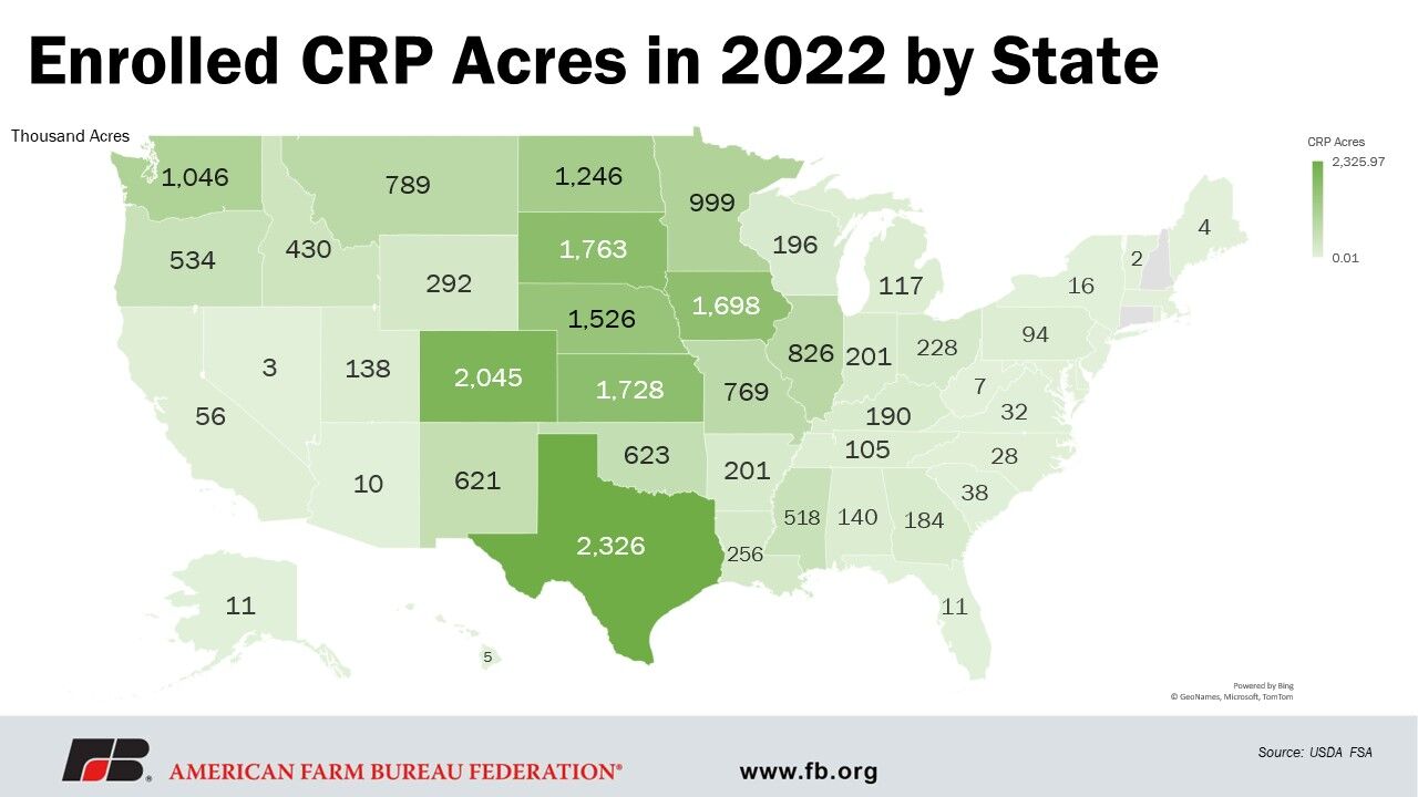 Overview of title II conservation program in the farm bill